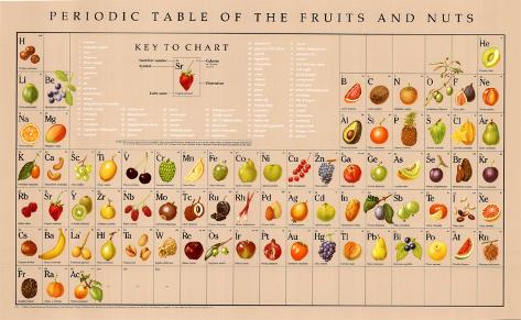 Table of Fruits Nuts Periodic and Periodic and of Fruits Table Nuts